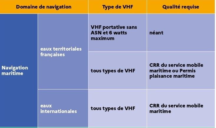 pourquoi passer le C.R.R